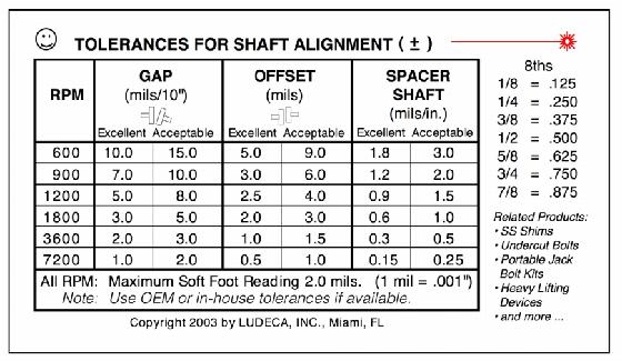 Bearing Tolerances Are Critical When Rebuilding One Of These Units